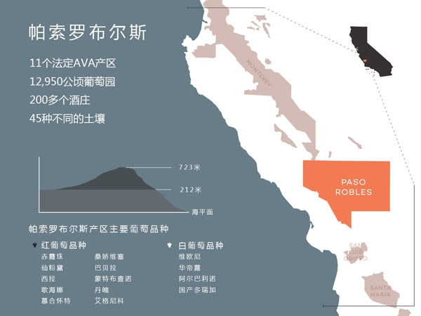 帕索罗布尔斯:美国加州最具性价比的葡萄酒产区图片