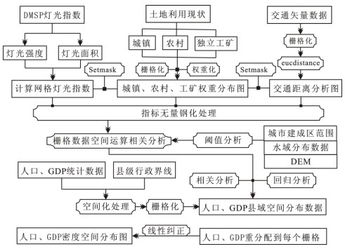 县级人口数据_近3000个县级单位基础数据分析 中国人口大迁移