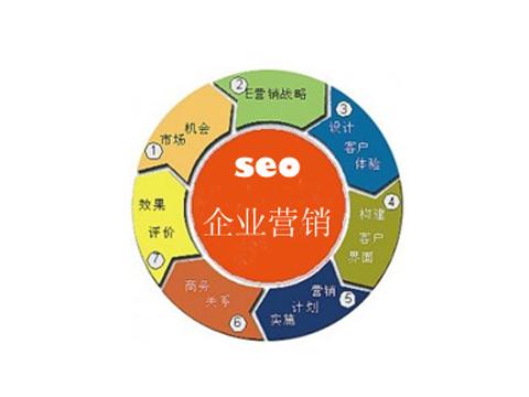 河南SEO让你知晓互联网+的时代整合重