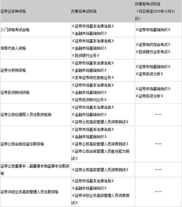 www.fz173.com_改革前证券科目。