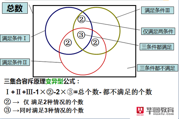 在军队文职考试中,根据集合的个数,容斥原理问题一般只有两集合容斥