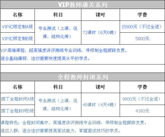 2015年安庆宜秀区教师考编笔试排名面试入围