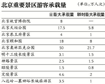 中国人口承载量最高_2008年中国人口为132802万人,... 主张我国人口承载量最高应(2)