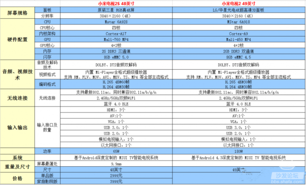 沙发网小米电视2s和小米电视2详情对比