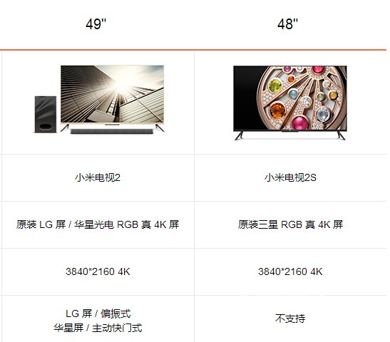 小米电视2S没有3D功能还值得买吗?-搜狐