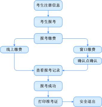 四川财政会计网会计从业考试报名指南及