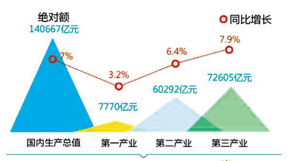 gdp时钟_美林时钟 从GDP增速和CPI 走势看配置