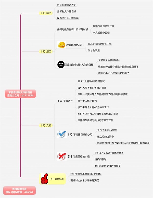 下面是这个ted演讲的精华思维导图.