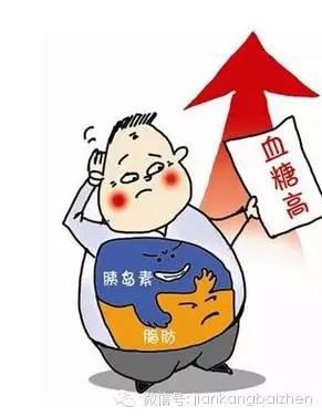 为什么血糖高、降不下来?