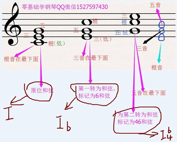 弹琴故事112,湖南卫视《我是歌手》钢琴编曲很牛