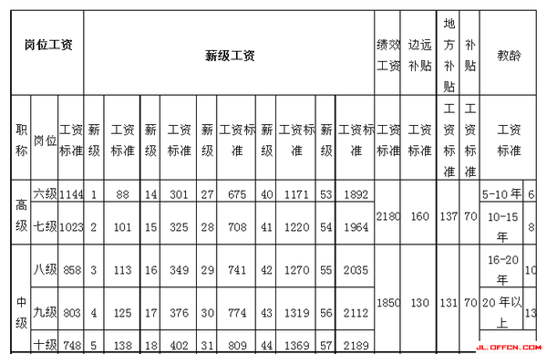 教师工资标准