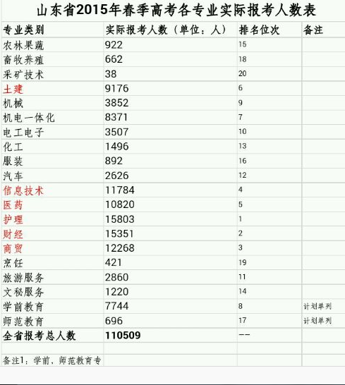 中国人口数量变化图_2012山东省人口数量