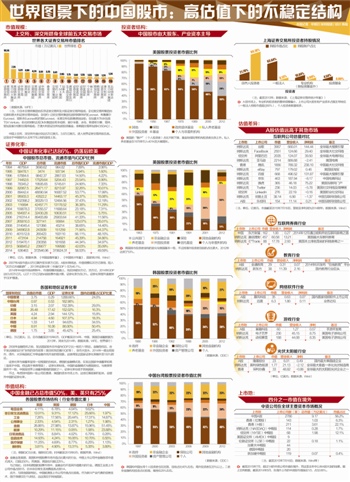 世界图景下的中国股市:高估值下的不稳定结构