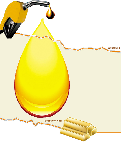 金价5年低点未必站稳 油价或会跌破50美元(图