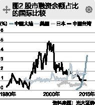 稳定不稳定的A股: 一个天然多头市场的内核突