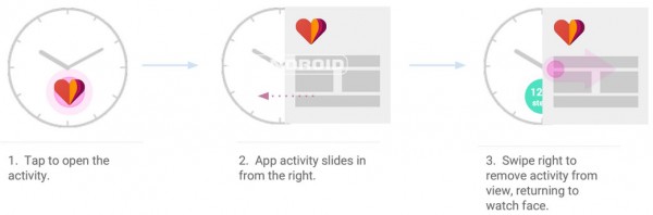 超便捷交互界面 Android Wear又将更新 