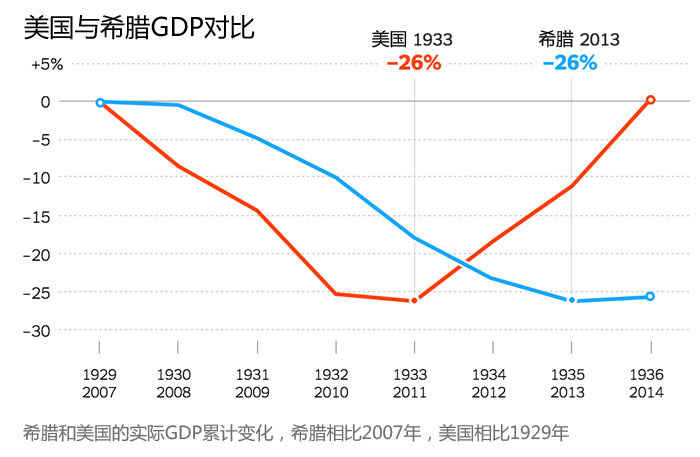 希腊现在多少人口_希腊神话