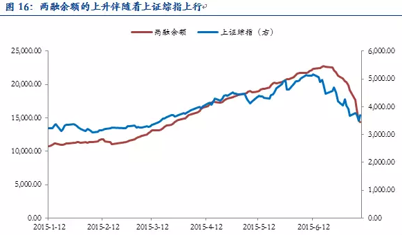 安信证券:以史为鉴 市场继续上行可期-中国银行