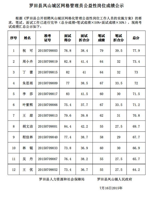 2015黄冈罗田县凤山城区网格管理员成绩公示