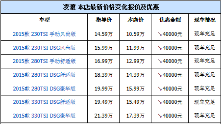 大众凌渡报价-大众凌渡1.4t-1.8t价格 "时尚"