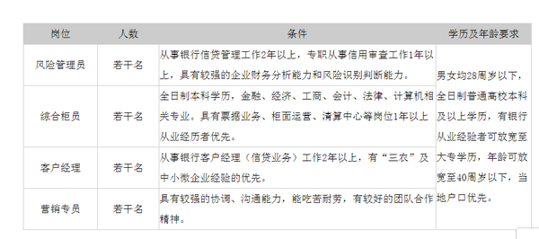 15年浙江舟山定海德商村镇银行社招公告