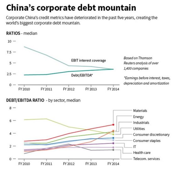 中国企业债务占gdp比值_周小川行长如何看待当前的中国经济