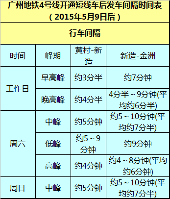 超实用!广州最详细地铁时刻表