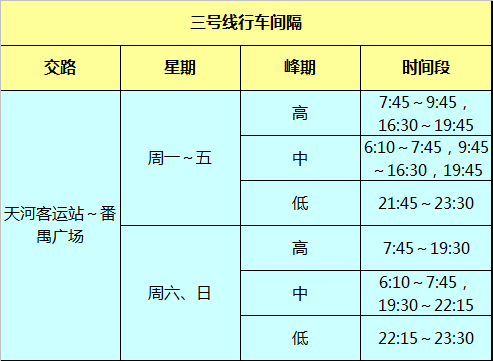 超实用!广州最详细地铁时刻表