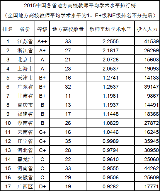 江苏省各市gdp排名人口数量_2019江苏各市人口GDP排名(3)