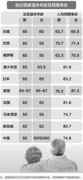 教师退休工资新规定