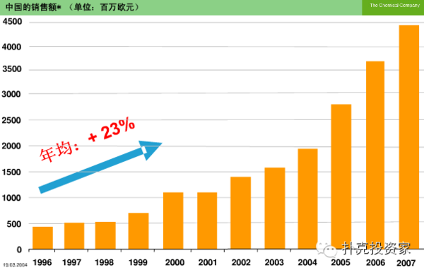 浦东金桥经济总量 相当于_浦东新金桥大厦