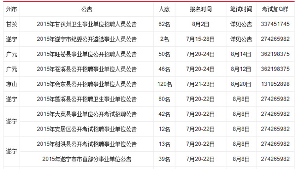 7-8月广元、凉山、遂宁、甘孜事业单位招聘报