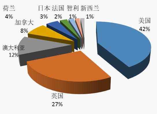 跨境电商平台敦煌网玩具礼物行业介绍