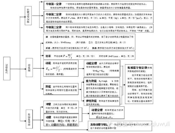 【高中物理】高中物理力学