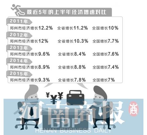 郑州富士康占GDP_GDP贡献不足10%,郑州不止富士康