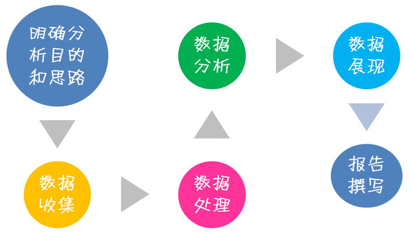 教你用空壳公司赚钱