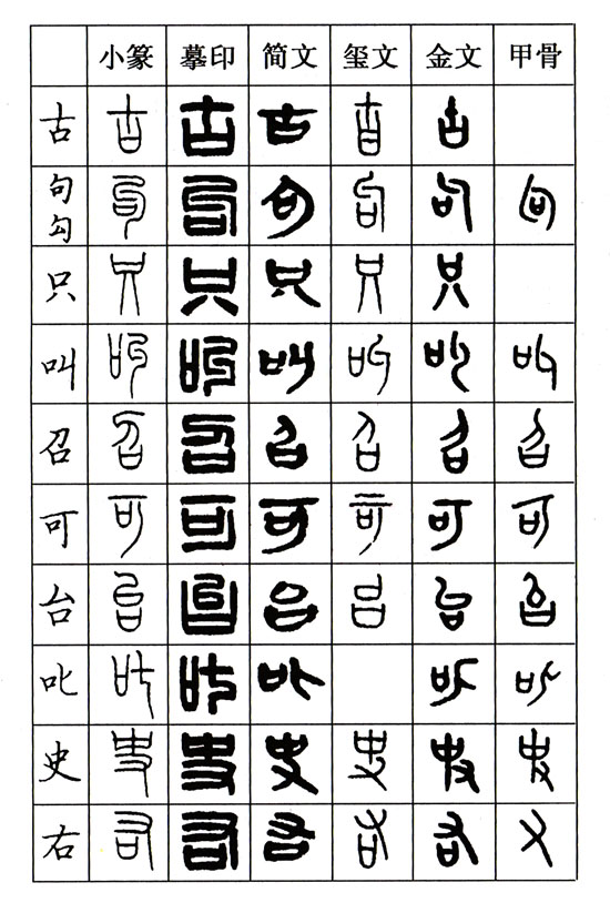 印篆,篆刻中文字的演变史