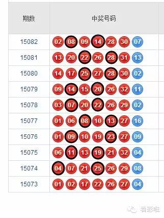 双色球旺号一拖四,此法选号更简单