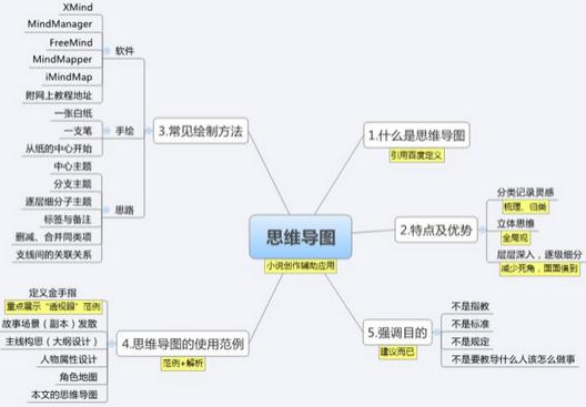 详解各种思维导图工具