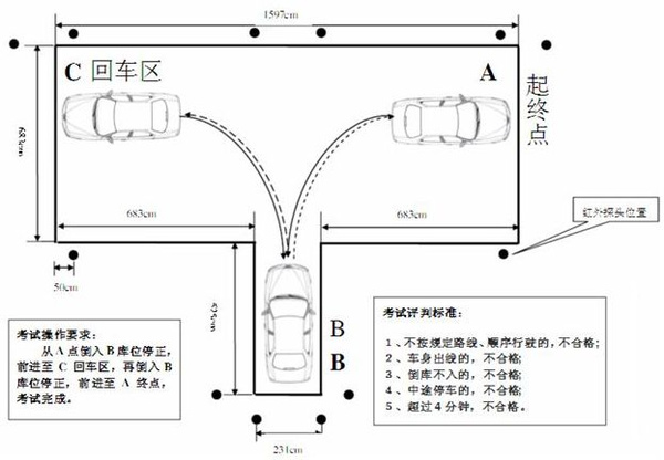 图解倒车入库技巧