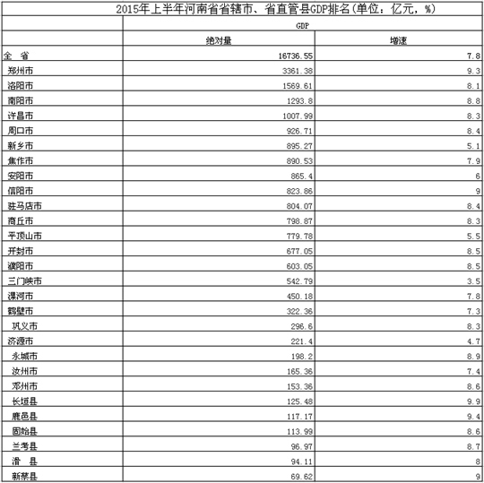 扶沟县gdp_河南扶沟县图片(3)