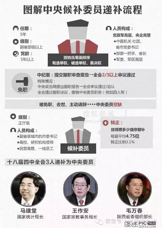 令方案3个月后将被取缔中委资历,副部级官员刘晓凯或补位