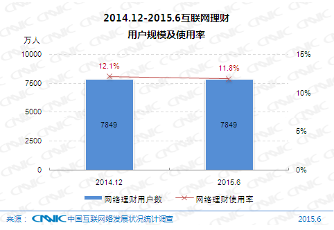 尤氏在泉州人口总数_...统计 全国党员总数7080万名