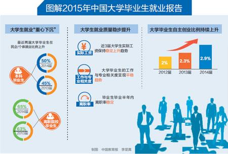 精英人口理论_人口普查(2)