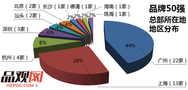 男士化妆品品牌排行_男妆风靡,引国外品牌企业关注