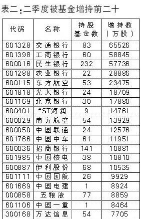 谁家最赚钱?盘点基金二季度五宗 最 -交通银行