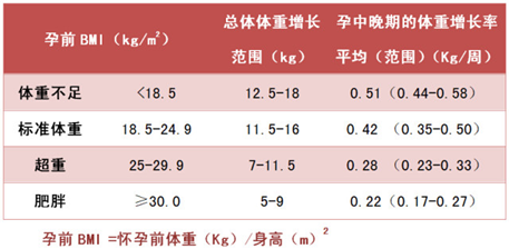 特别关注:孕期体重对婴儿健康的深远影响!