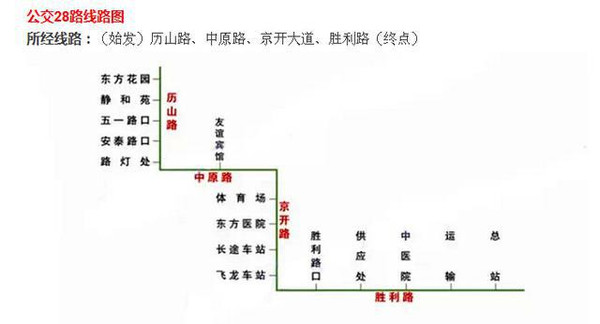 濮阳人口数_濮阳绿色庄园