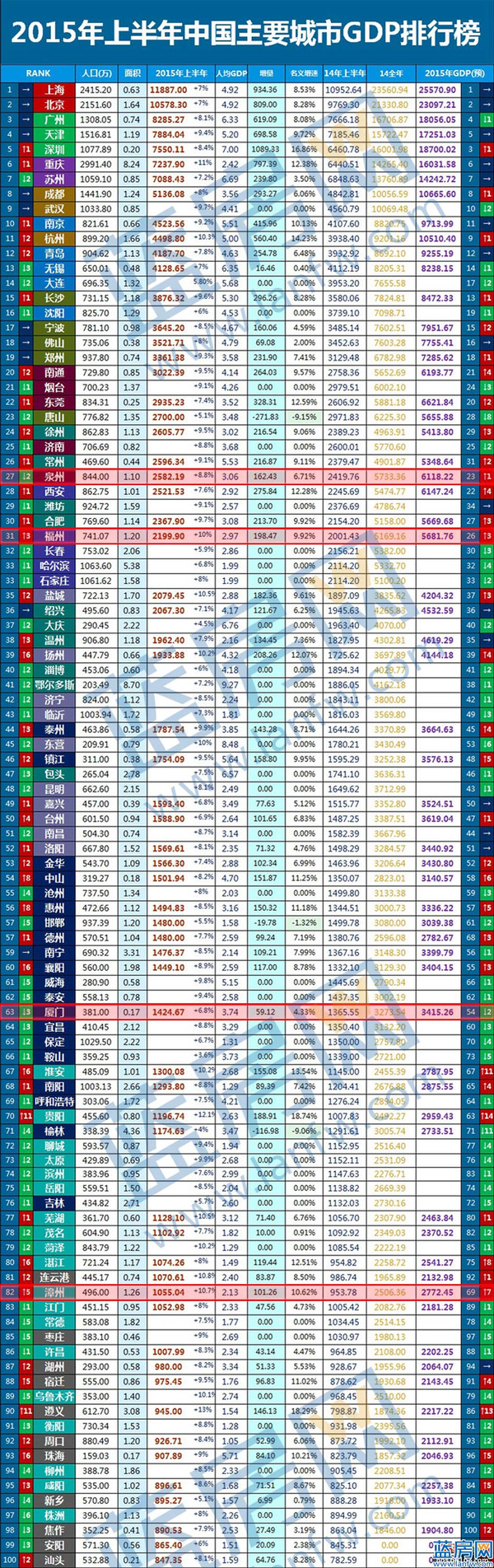 gdp虎湖_这个区域GDP第二仅次光谷!房价1.4万因内卷被严重“低估”(2)