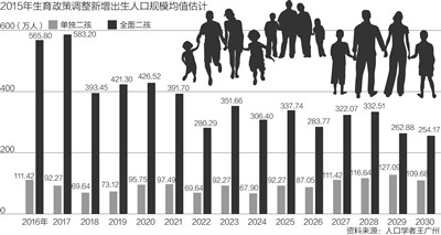 人口学数学_数理统计分析人口学(3)